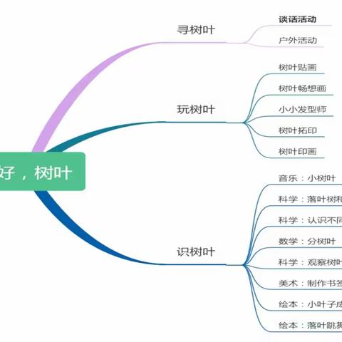 你好，秋叶