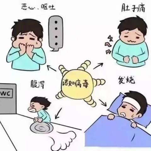 【新育春暖花开幼儿园】--春季常见病之诺如病毒