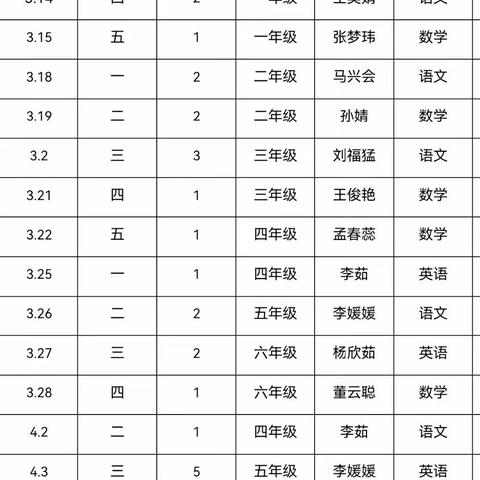 “听”中学巧法，“评”中会勤思——杨官庄小学听评课活动总结