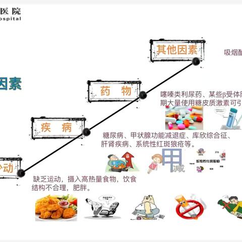 心中有脂数，健康不耽误