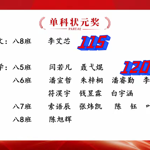 榜样的力量   前行的方向  ——八年级期中学生表彰大会