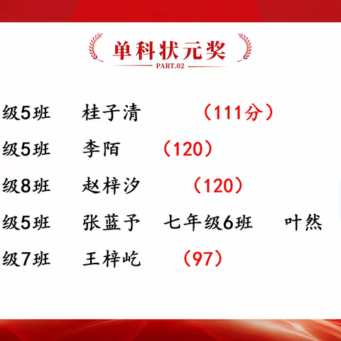 榜样的力量    前行的方向  ——七年级期中学生表彰大会