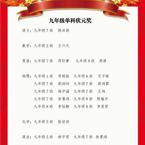 榜样的力量   前行的方向  ——九年级期中学生表彰大会