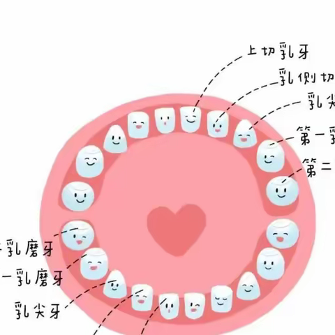 世界口腔健康日