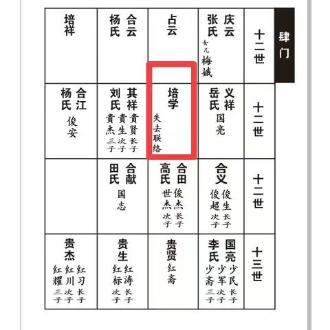 寻找河南省清丰籍小什字刘培学及其后人