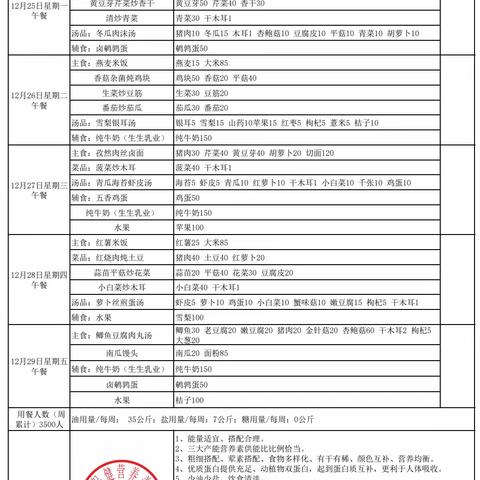 星芸餐饮 2023年12月25日——12月29日一周带量营养食谱