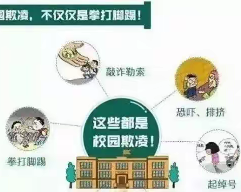 学生快乐成长，学校繁荣和谐——酿溪四小有关预防校园欺凌致家长的一封信