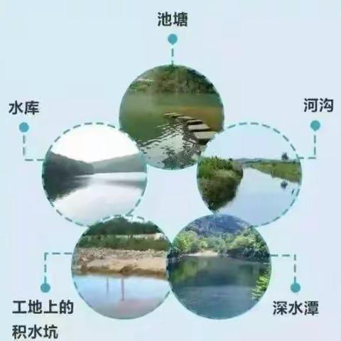 珍爱生命 谨防溺水——酿溪四小2023年上学期“防溺水”安全教育致家长一封信