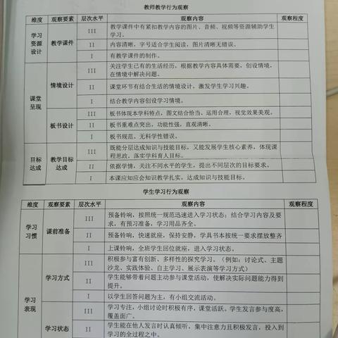 跟岗学习日志5 郧阳区实验小学   张建玲