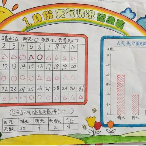 缤纷寒假    快乐分享  ——海阳市实验小学举行寒假数学作业展评活动