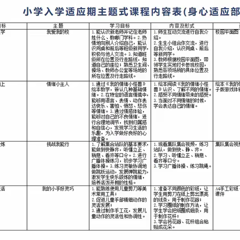 关注幼小衔接    共话适应课程