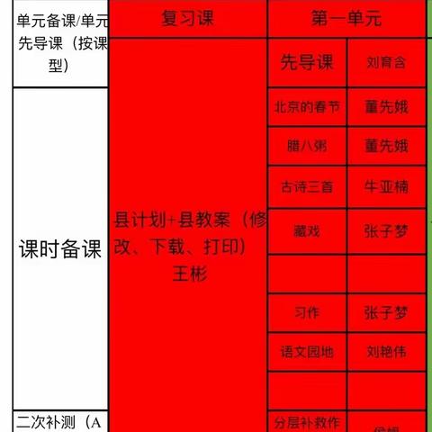 “集体备课促提升，研课展示助成长” ——铜石镇中心校六年级集体备课