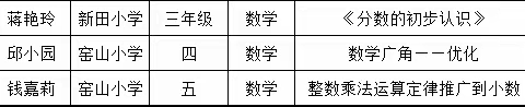 课堂展风采，教研促成长——皂头小学新教师见面课（数学场）