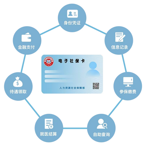 扎实推进电子社保卡申领 让老百姓少跑腿