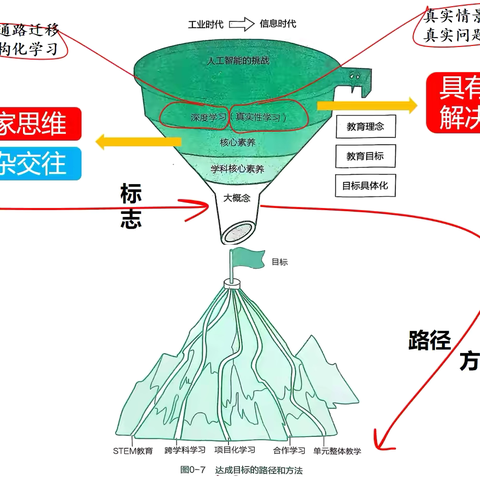 【悦读①】大概念启航，数学思维新解码—高青县小学数学“一起阅读吧”研读活动