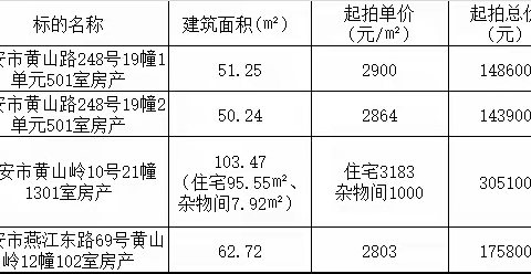 20230523房产拍卖公告