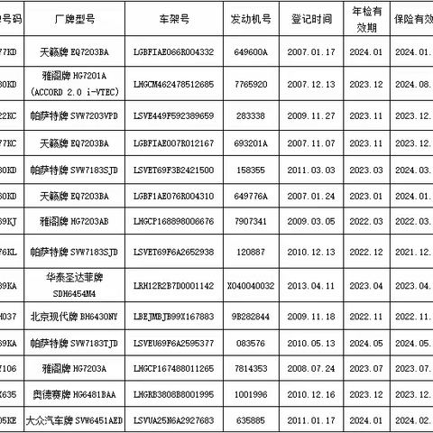 建宁县公务用车拍卖公告
