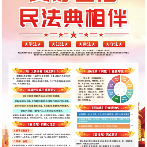 【红色等驾坡】“美好生活·民法典相伴——法治护航幸福家园”建工路社区开展法治宣传月活动