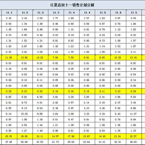 江夏店“黑五”遇上双十一活动宣传