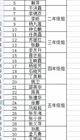 学校工作：2022年度考核过程（2023年8月8日）