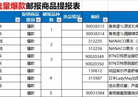 吴家山会员店15档邮报换档美篇