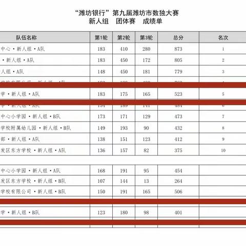 I am fine.的文章