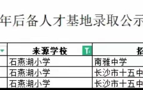 喜报！我校三名学子被长沙市体艺后备人才基地学校提前录取