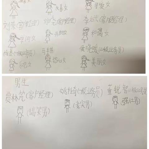 新华路支行全体员工