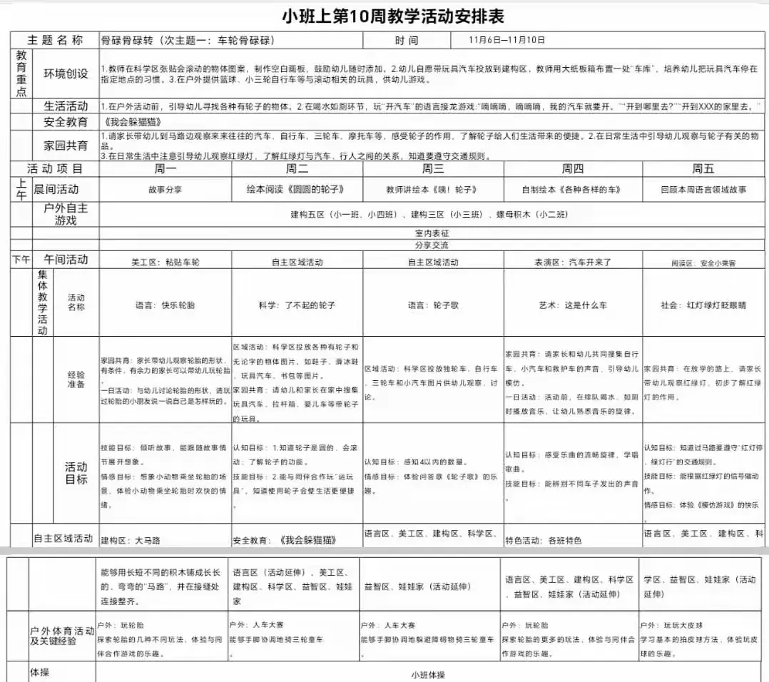 简篇-了不起的轮子——高唐县汇鑫街道中心幼儿园小三班第10周活动集锦