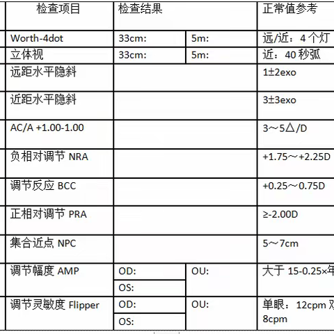 视功能异常调查问卷