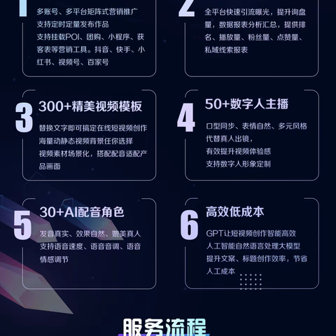 视来客短视频获客系统-v3.0新版发布 点击体验！