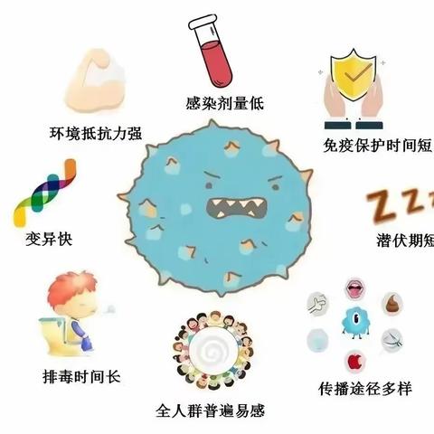 朝花幼儿园汇星园‖如何预防诺如病毒