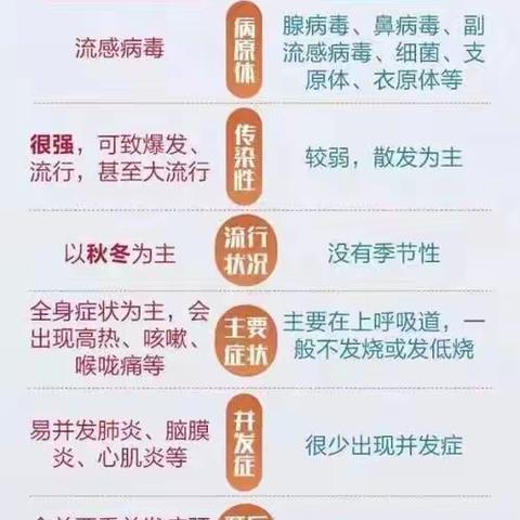 预防甲流 守护健康——远东一小健康小课堂