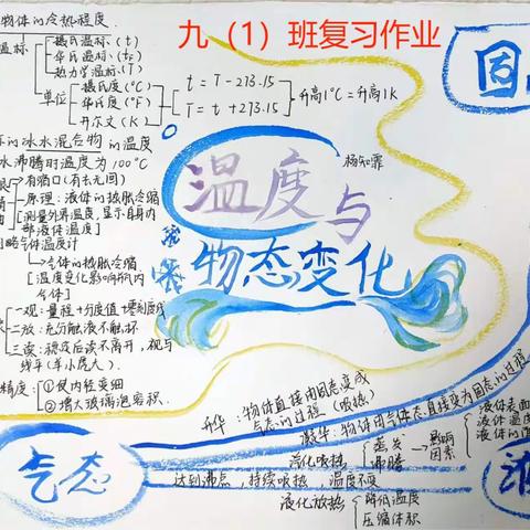 2023-2024学年第一学期工大附中初中理化生组 期中教学常规检查总结