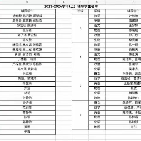 用心浇灌   静待花开——高二年段上学期学困生帮扶