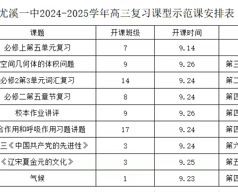 示范引领深耕课堂，合作研修共促成长﹣﹣尤溪一中开展高考复习示范课活动