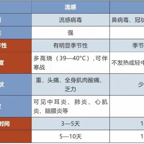 流感   流感  让我们共同防范