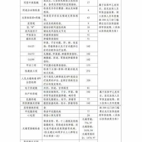 情暖三八节，巾帼绽芳华