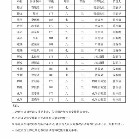 “听”以促教，“研”以致远 ——平遥县教研室教学调研段村一中活动