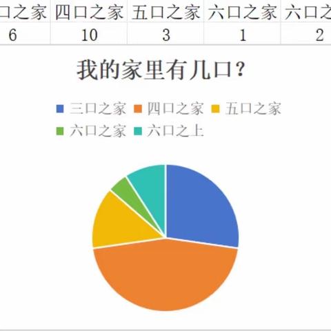 芜师附幼南瑞金坤园幼儿园小一班课程故事——【我爱我家】