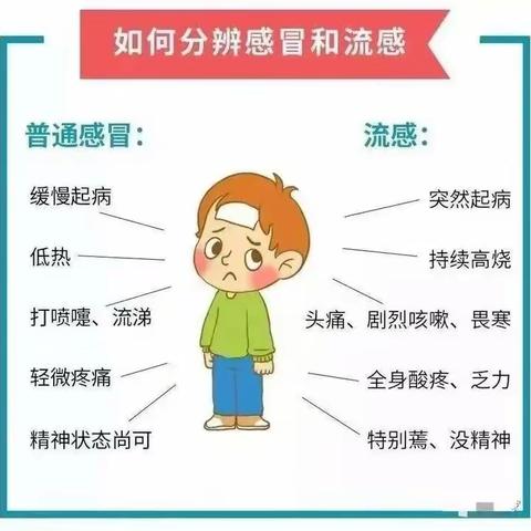 虞城县龙凤幼儿园春季常见传染病预防知识