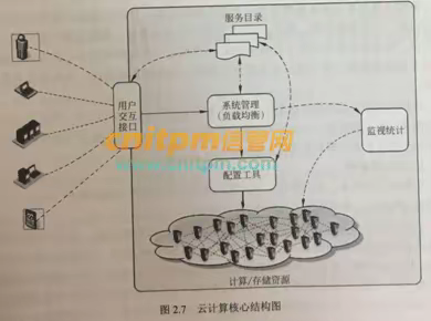 计算机信息专业复习重点