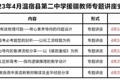 千里援疆万里情 讲座引领促成长