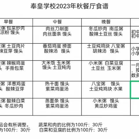 奉母镇奉皇学校2023年秋季开学工作及相关事宜的通知