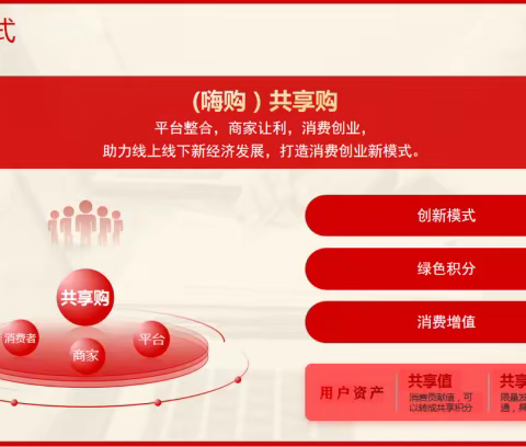 消费增值模式，共享购3.0助力