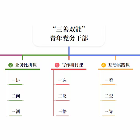 【扎旗音德尔镇】新年“添”新课——五维课堂为党务工作者精准配餐