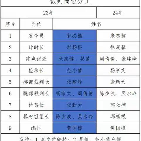 体育组第12周工作总结