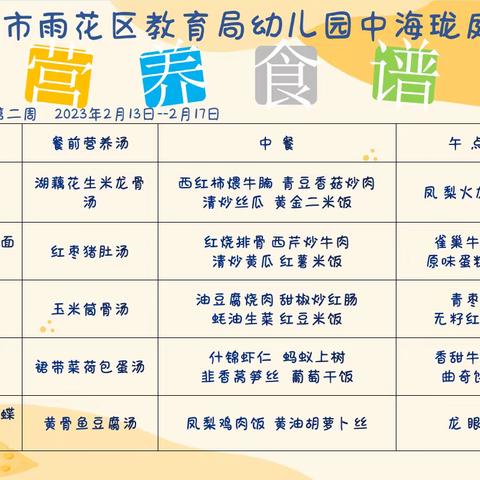 长沙市雨花区教育局幼儿园中海珑庭幼儿园2023年春季学期美食珑庭(第二周)