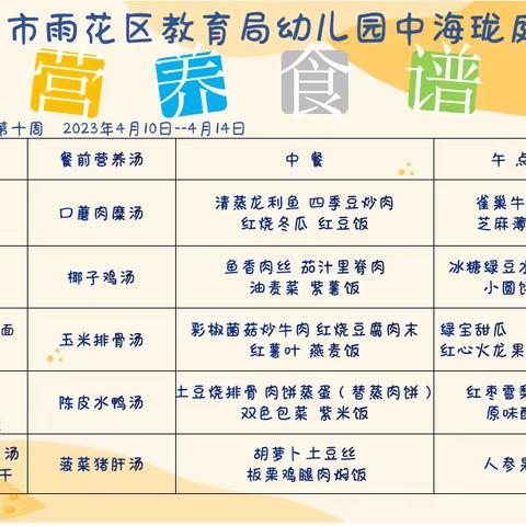 长沙市雨花区教育局幼儿园中海珑庭幼儿园2023年春季学期美食珑庭(第九周)