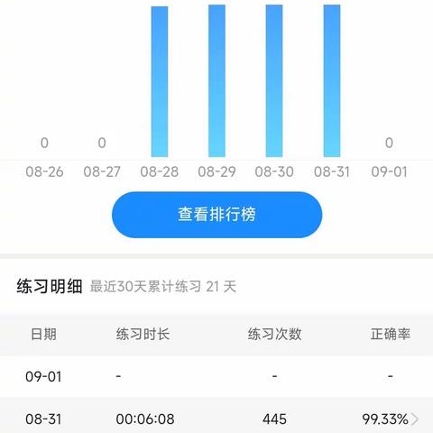 陈释九 吉林车载车间 8月28日-9月1日学习总结